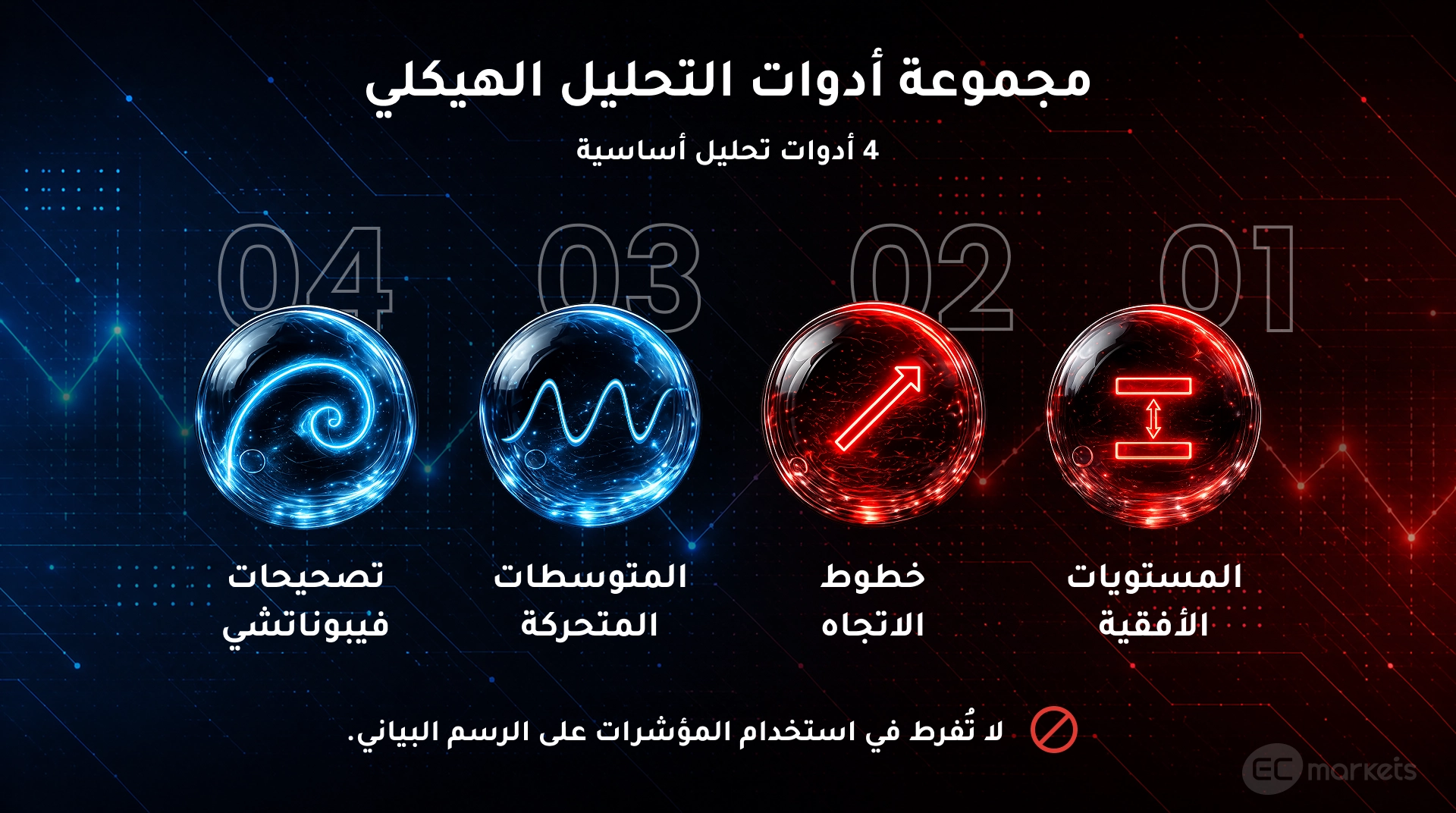 أدوات التحليل الهيكلي للسوق