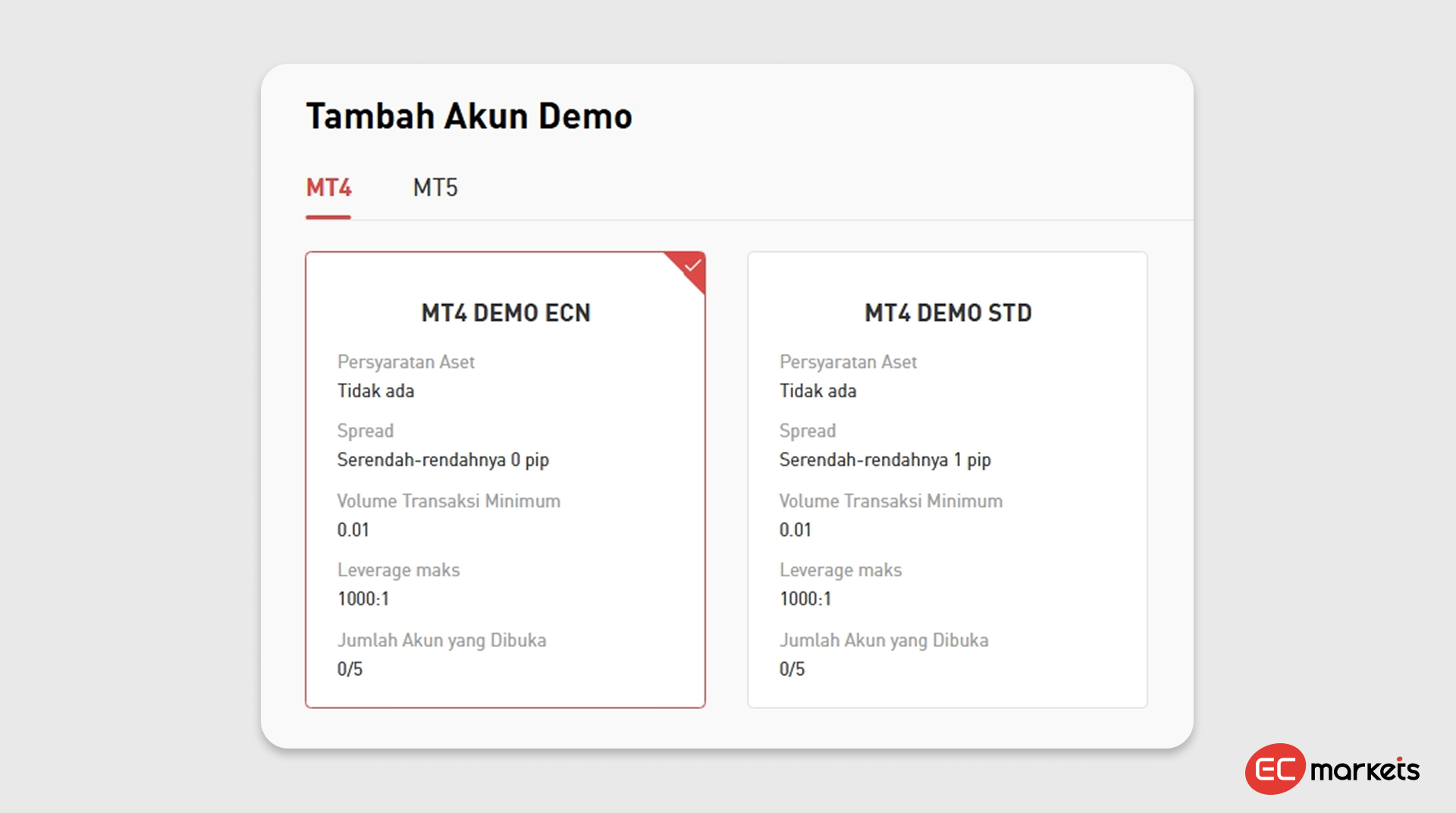 Pilihan akun demo trading EC Markets untuk demo trading menggunakan MetaTrader 4, dengan jenis akun Demo ECN dan Demo Standard serta pilihan MetaTrader 5.