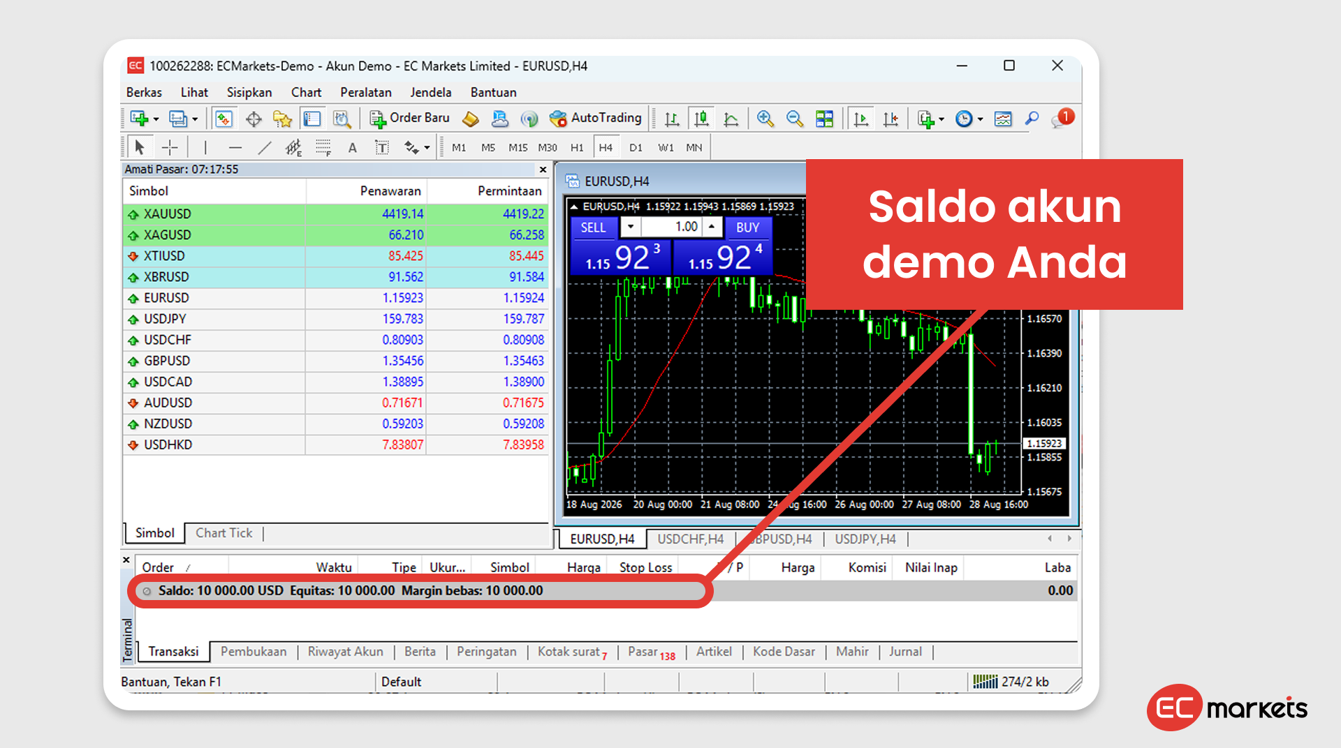 Tampilan akun demo trading EC Markets di MetaTrader 4 yang menunjukkan saldo akun demo, daftar instrumen, dan chart EUR/USD untuk melakukan demo trading.