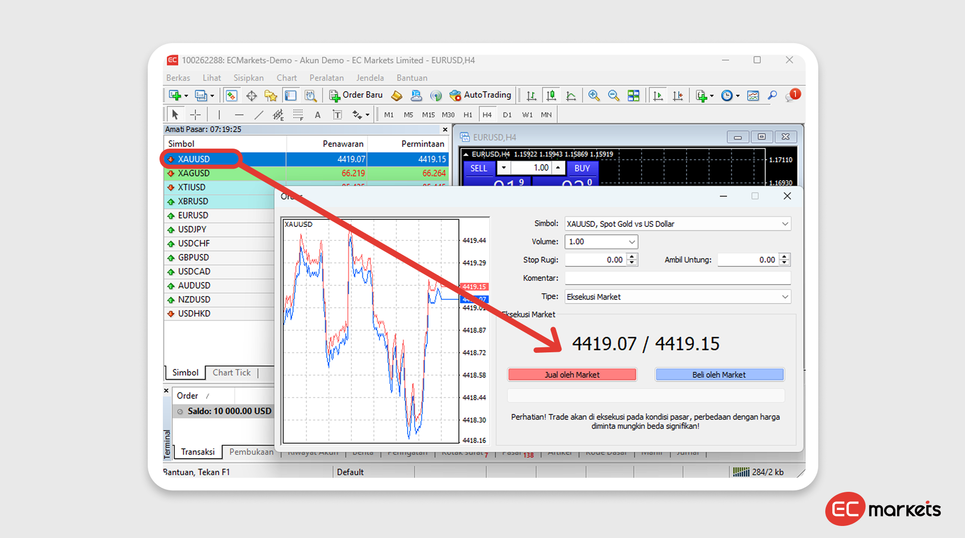 Tampilan akun demo trading EC Markets di MetaTrader 4 untuk melakukan demo trading dengan memilih instrumen XAU/USD serta mengatur volume, Stop Loss, Take Profit, dan order Buy atau Sell.