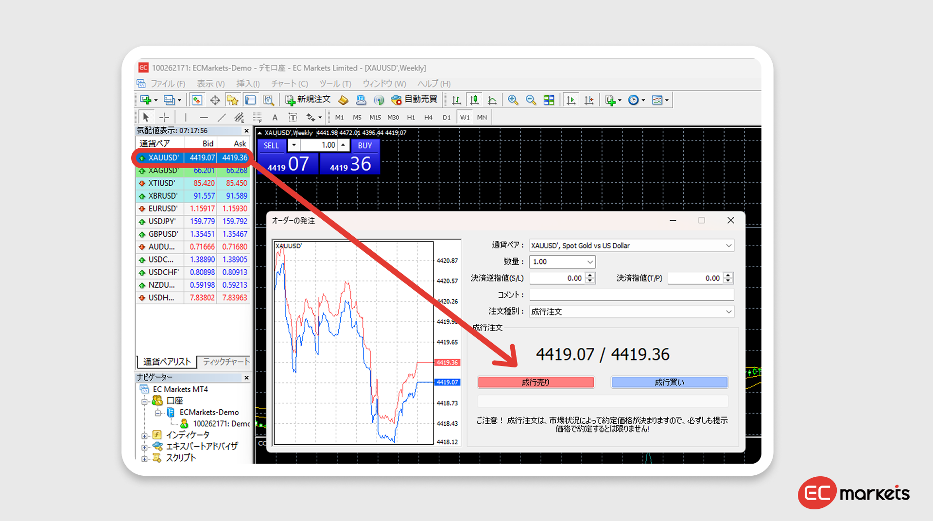 デモ口座で銘柄をダブルクリックすると新規注文のメニューに
