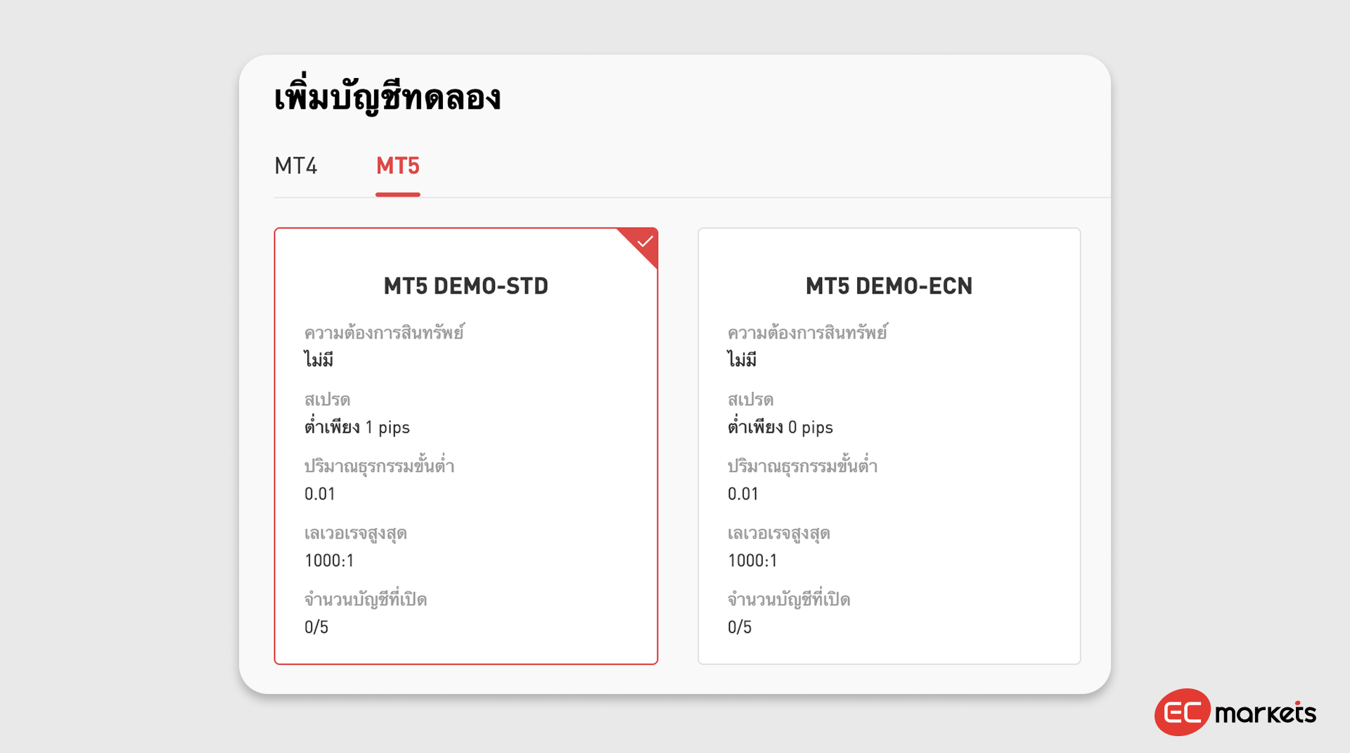 เลือกแพลตฟอร์มการเทรดระหว่าง MT4 และ MT5