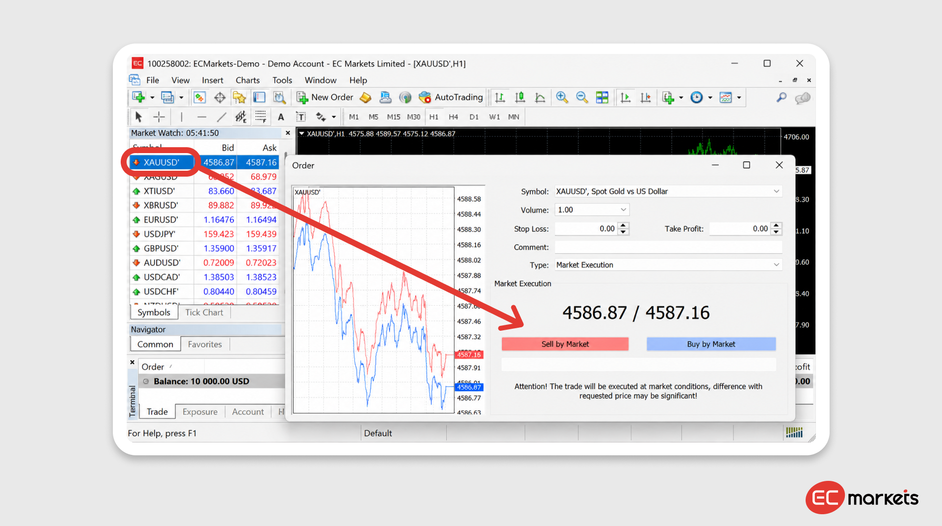 Demonstration of how to place a demo account order on MT4 or MT5