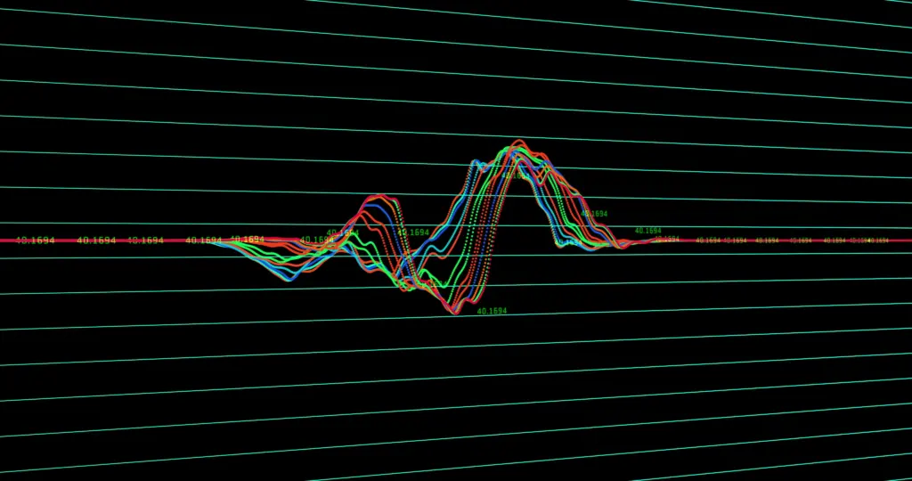 Multi-timeframe analysis showing the same financial market across different chart timeframes.