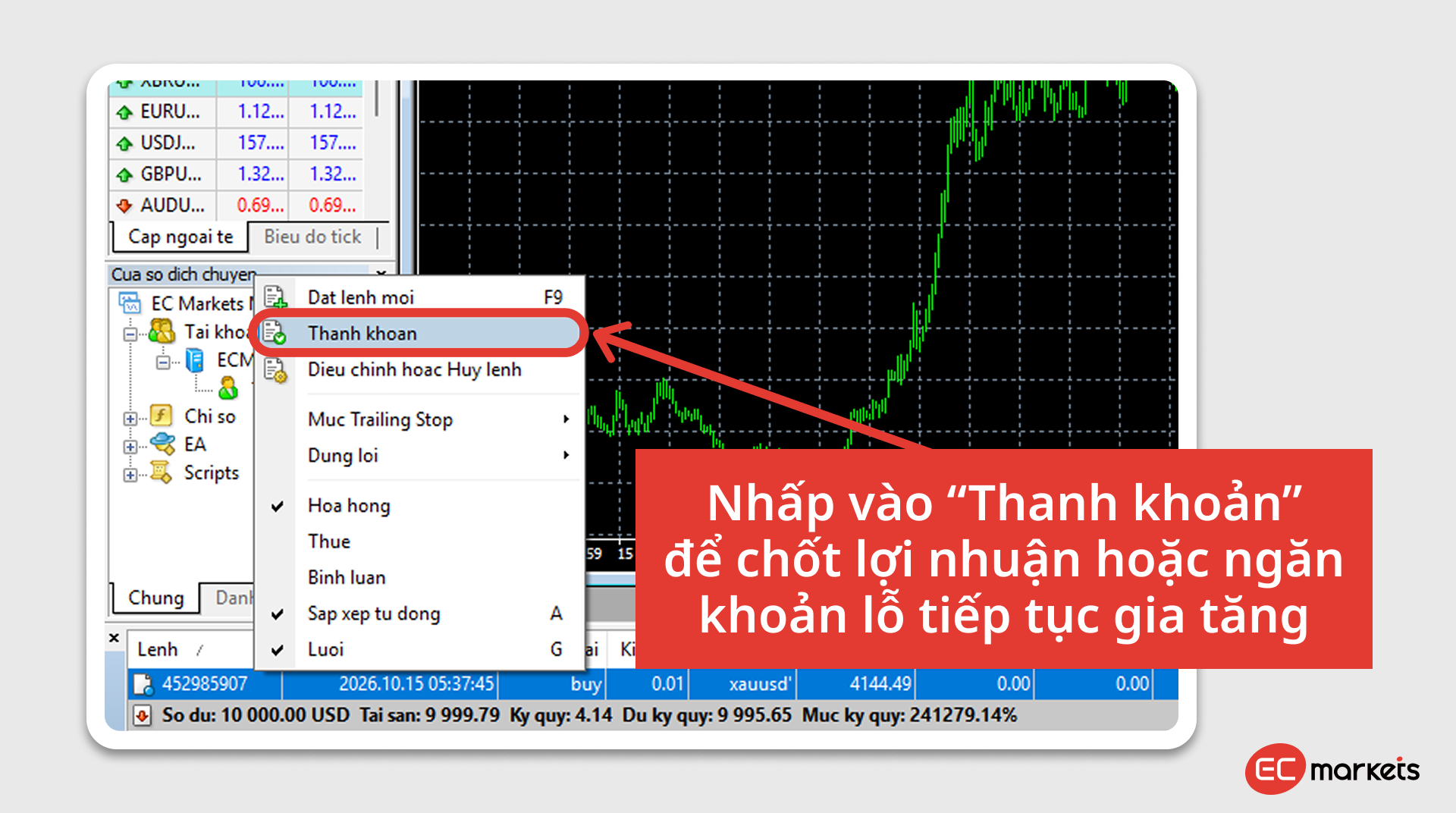 Đóng lệnh đầu tiên trên tài khoản giao dịch EC Markets