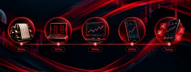 Timeline showing the evolution of trading technology from nineteenth-century ticker tape to electronic markets, online trading, mobile trading and connected apps.